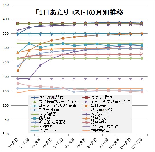 酵素ドリンクランキング