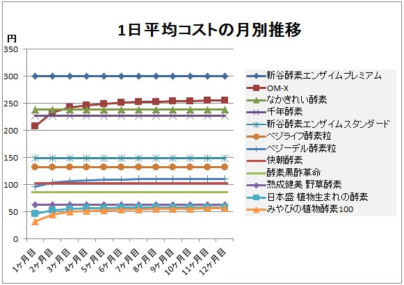 酵素サプリランキング